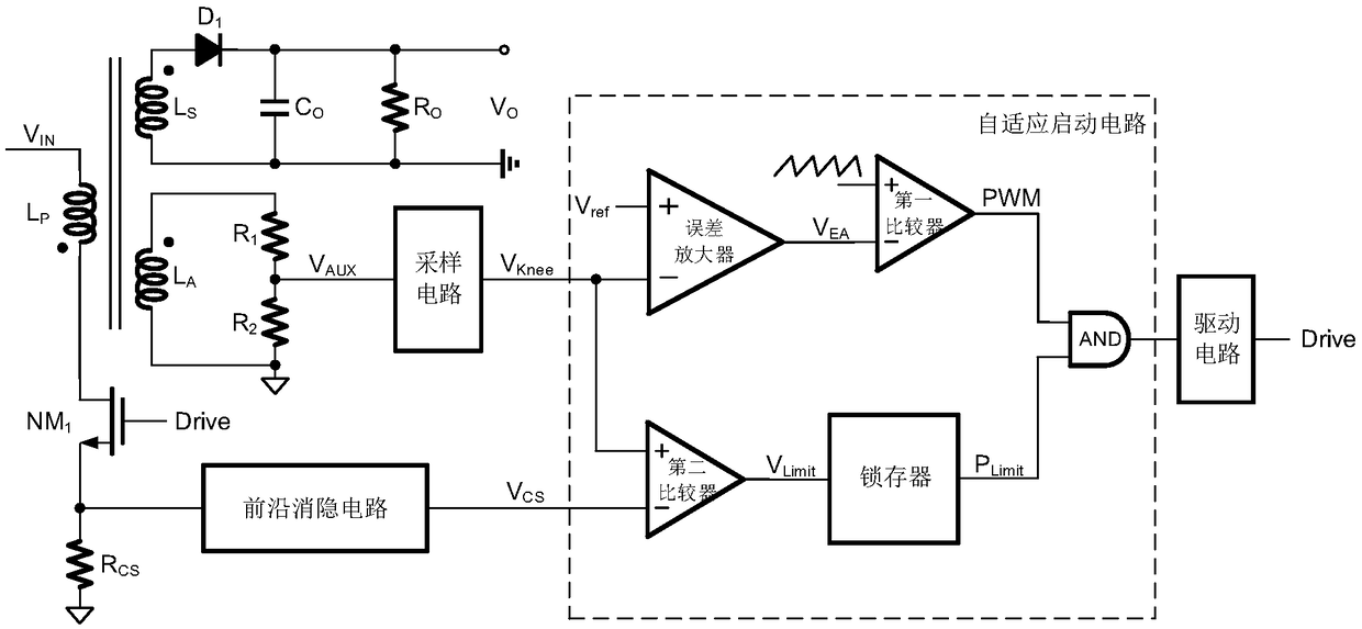 An adaptive startup circuit suitable for primary feedback flyback converter