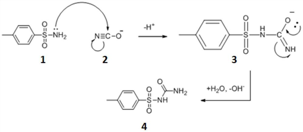 Synthesis method of p-toluenesulfonylurea