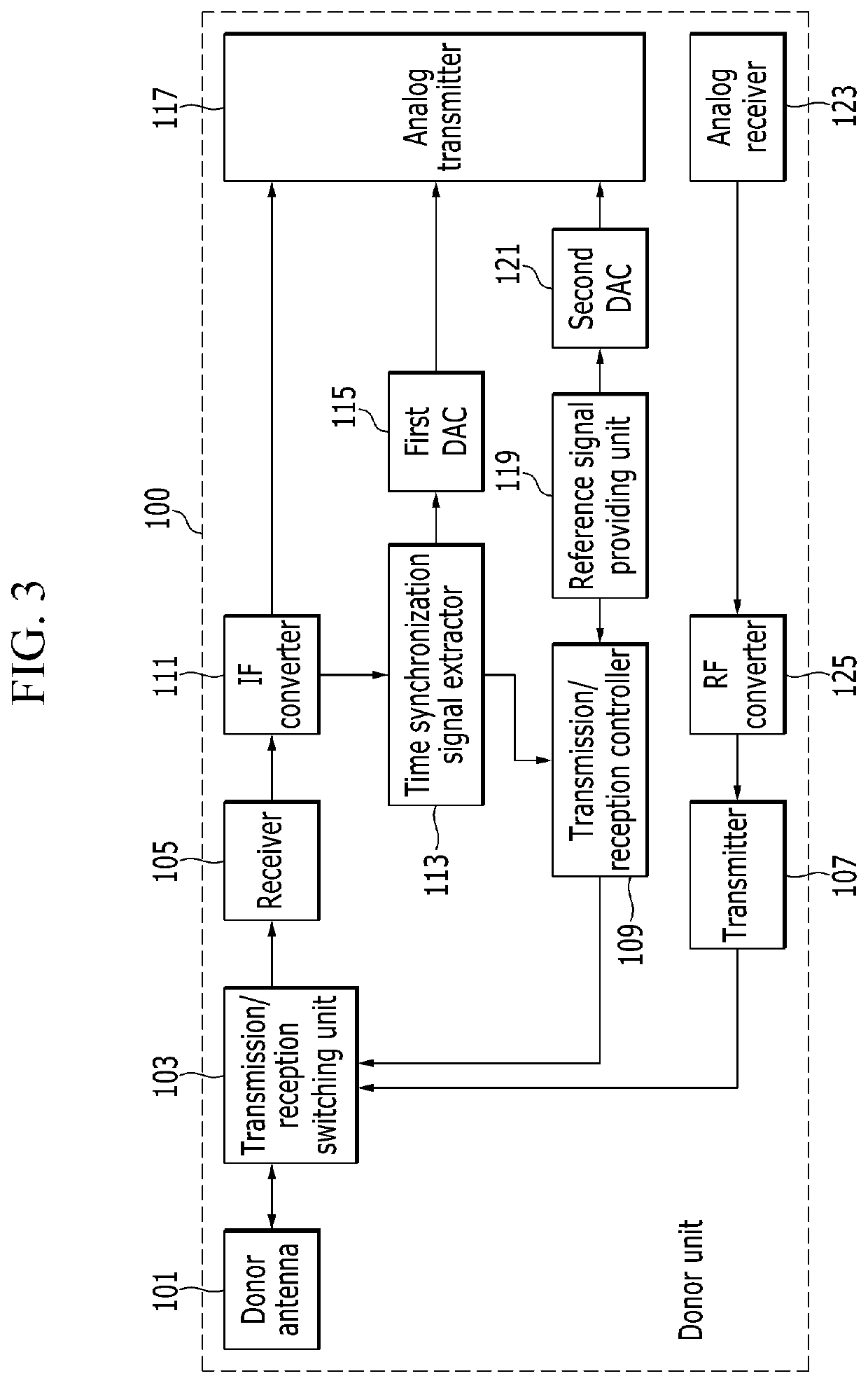 Radio relay apparatus and operating method therefor