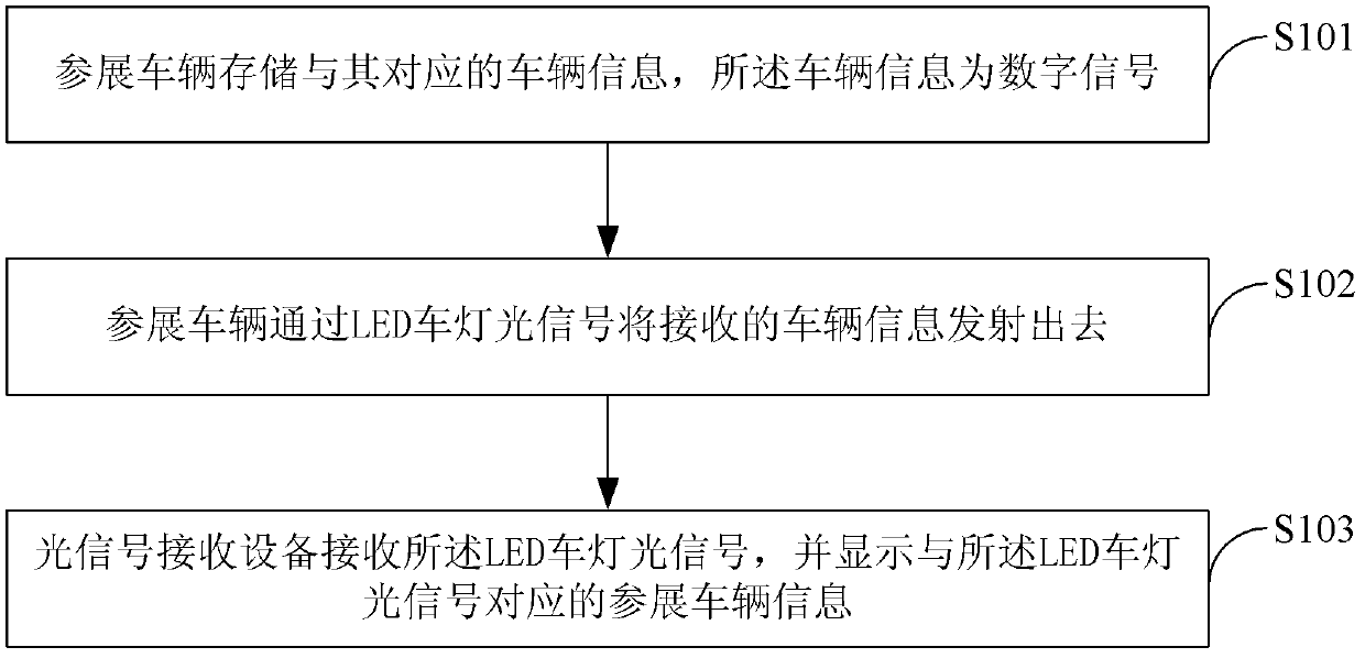 Method and system for introducing car information in car exhibition