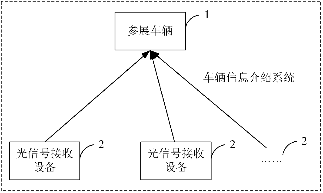 Method and system for introducing car information in car exhibition