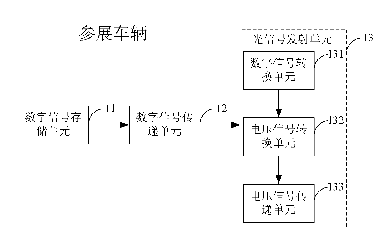 Method and system for introducing car information in car exhibition