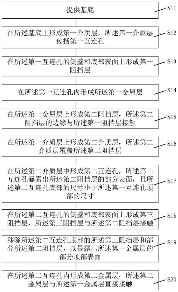 Semiconductor structure and forming method thereof