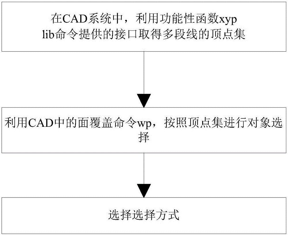 Method for performing frame selection of entity by using closed graph