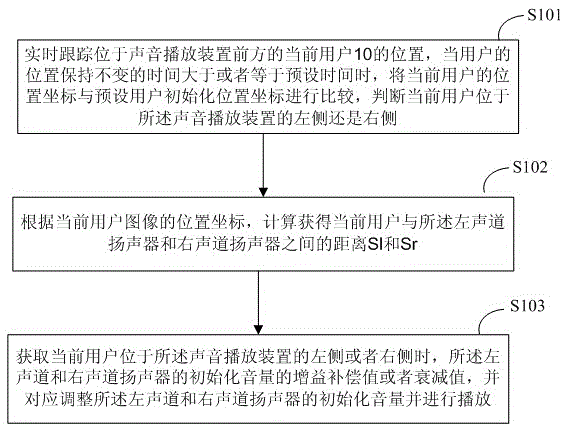 Sound playing control method and device thereof