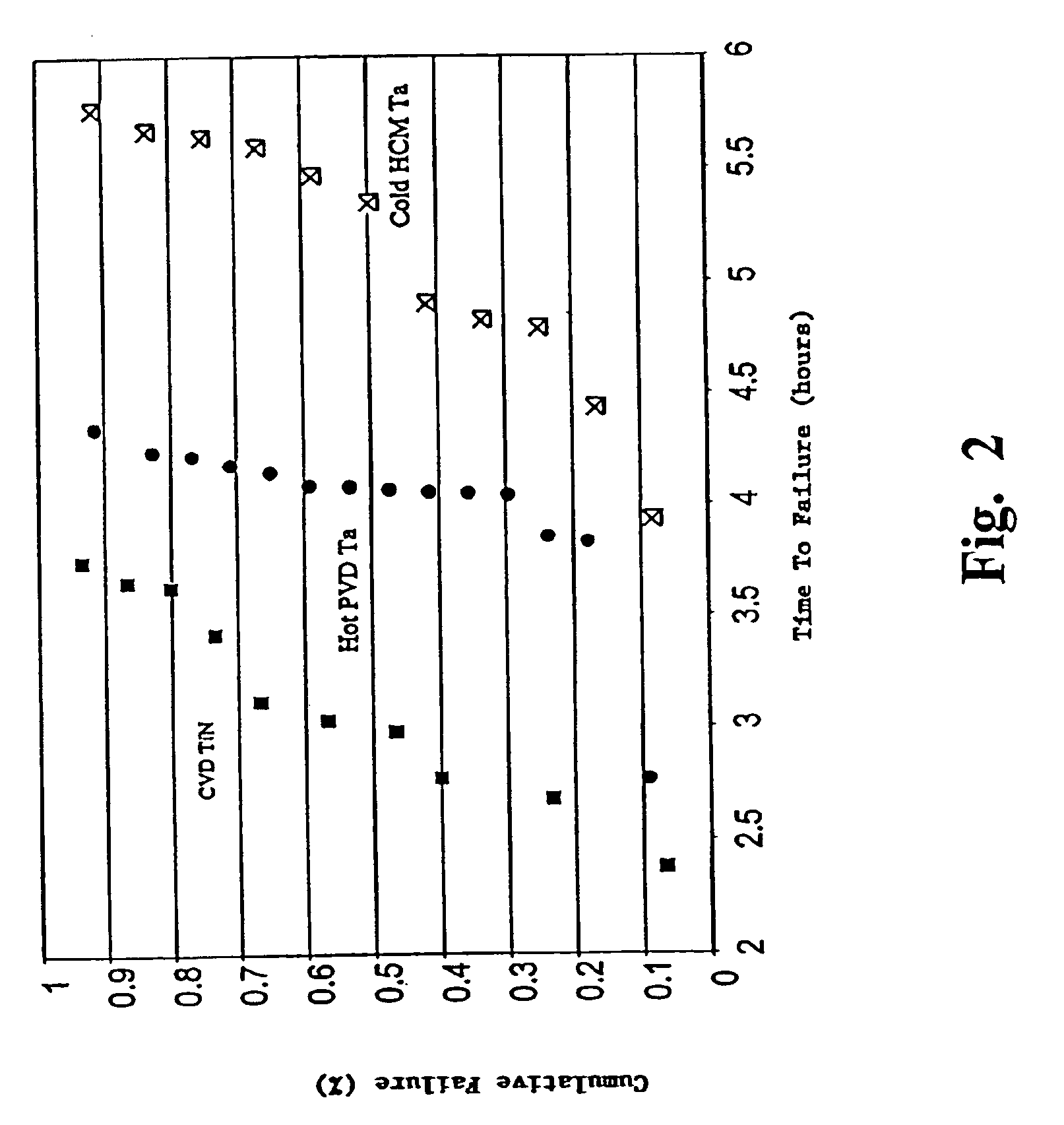 Apparatus and method for depositing superior Ta (N) copper thin films for barrier and seed applications in semiconductor processing