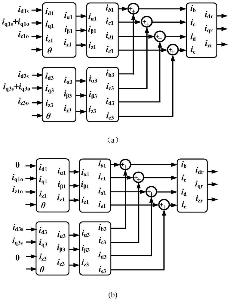 Sinusoidal or trapezoidal counter potential five-phase permanent magnet motor short-circuit fault-tolerant control method adopting dead-beat current tracking
