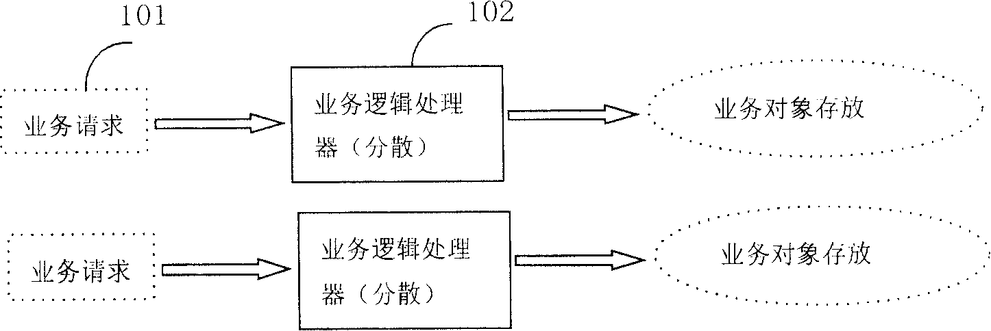 Method for processing shared data in on-line processing system