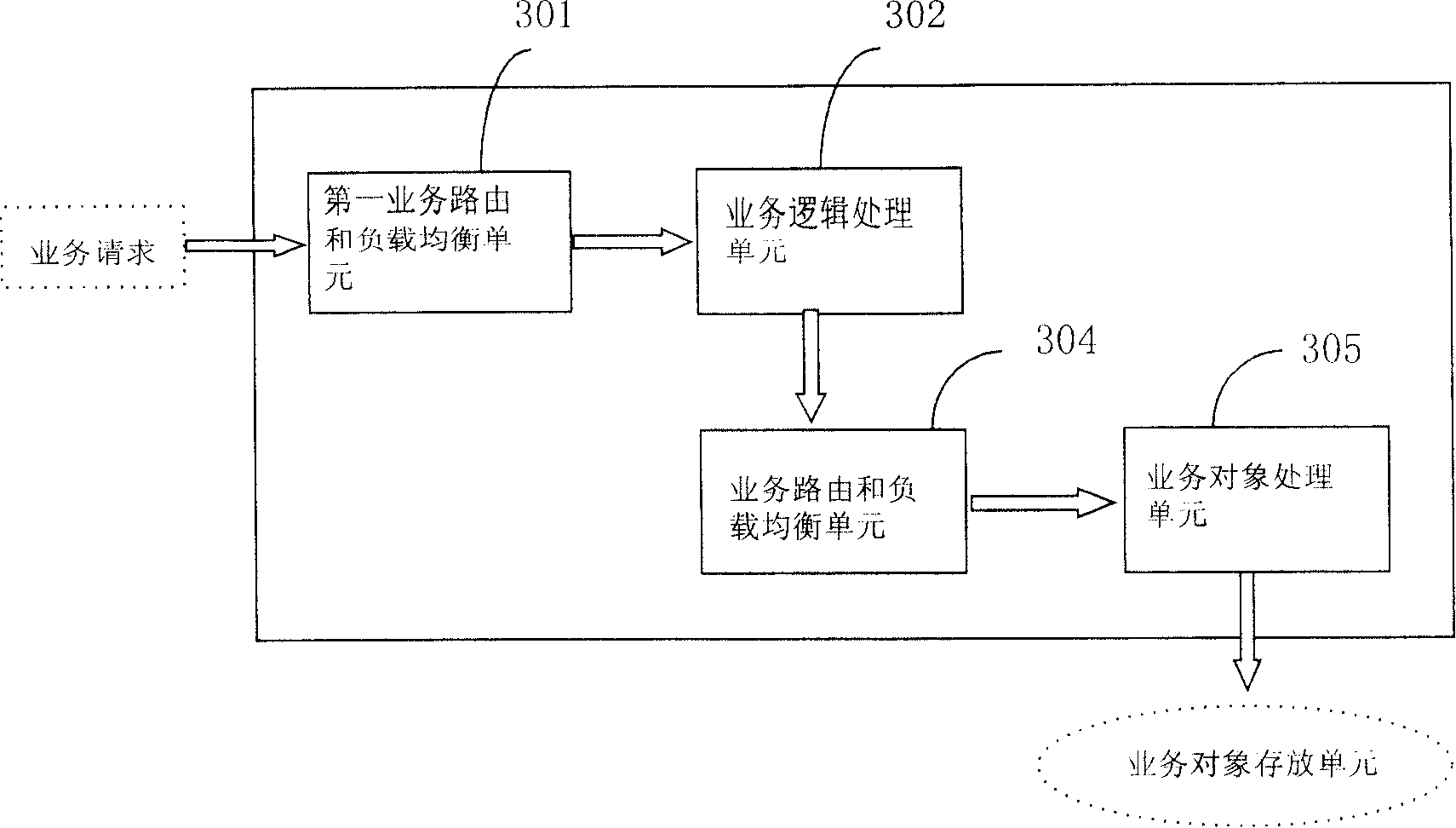 Method for processing shared data in on-line processing system