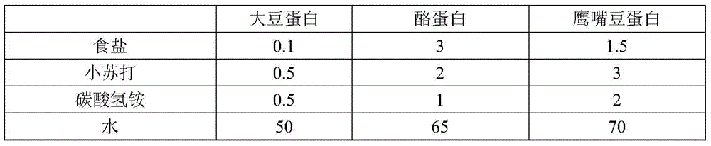 Potato residue no-mucedin fried bread stick and making method thereof