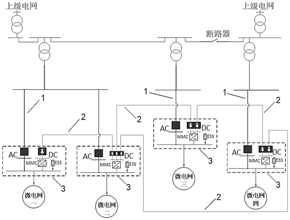 Multi-microgrid flexible interconnection structure based on common connection unit