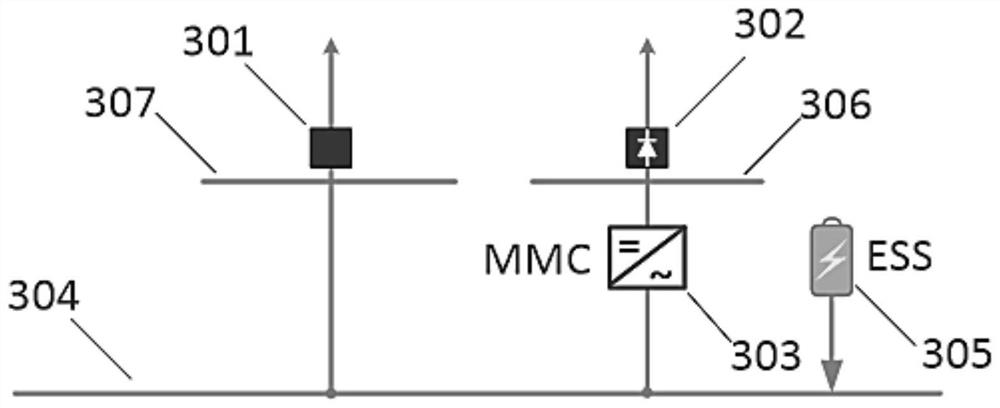 Multi-microgrid flexible interconnection structure based on common connection unit