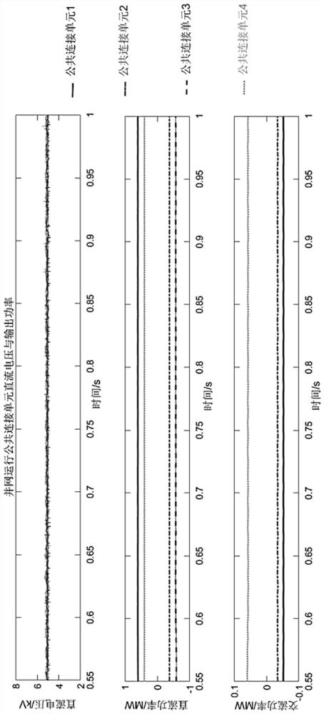 Multi-microgrid flexible interconnection structure based on common connection unit