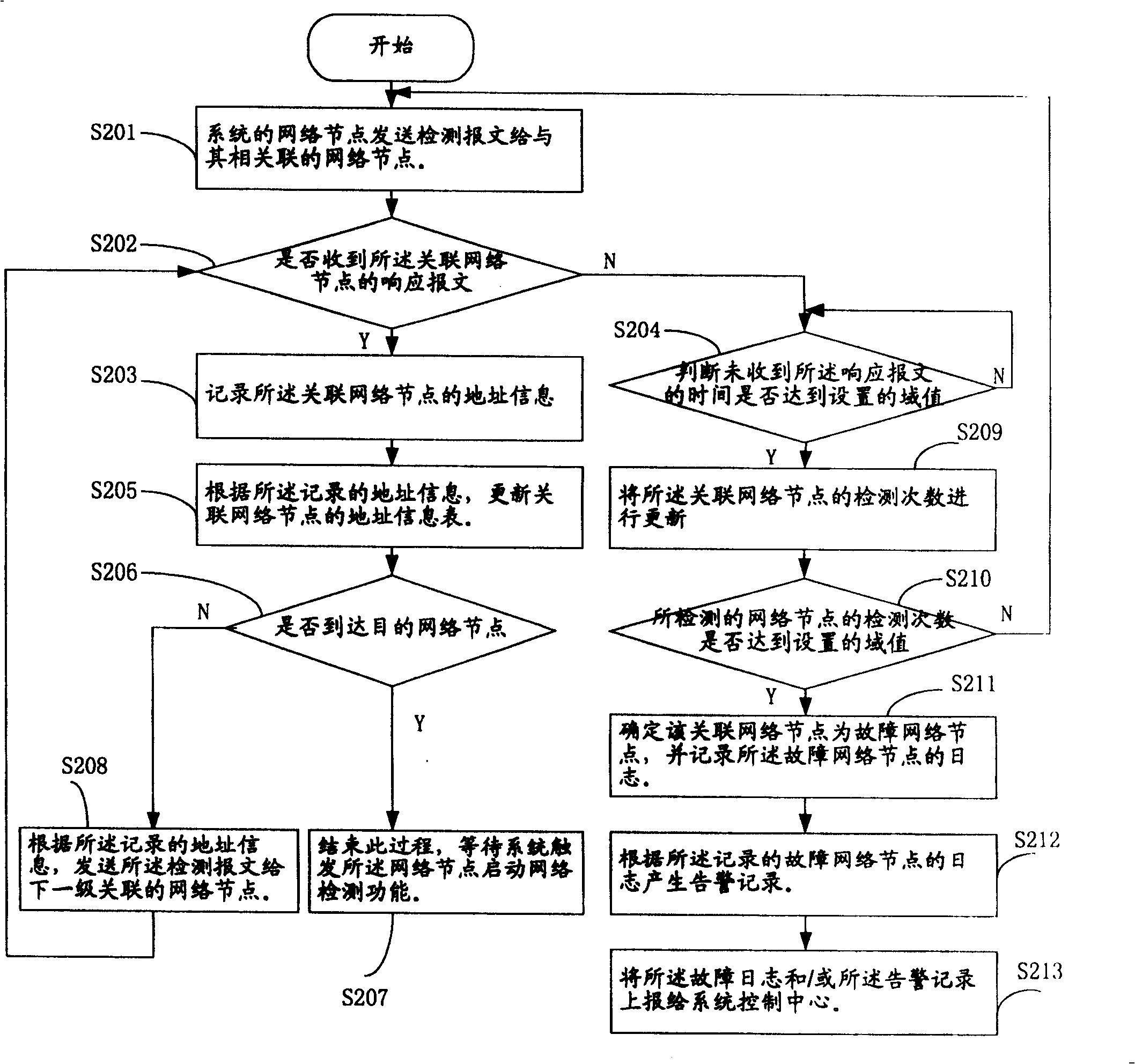 Method for recognizing failure node in network