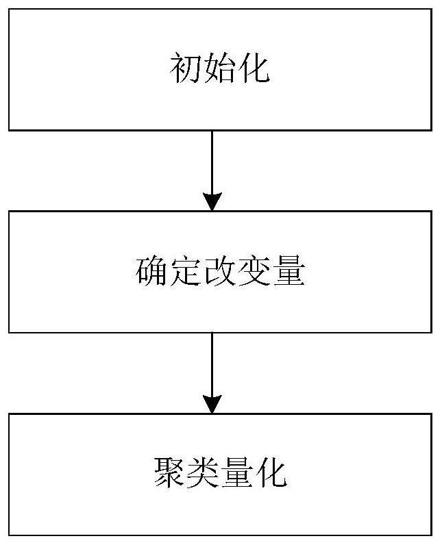 Quantification method and system based on neural network difference