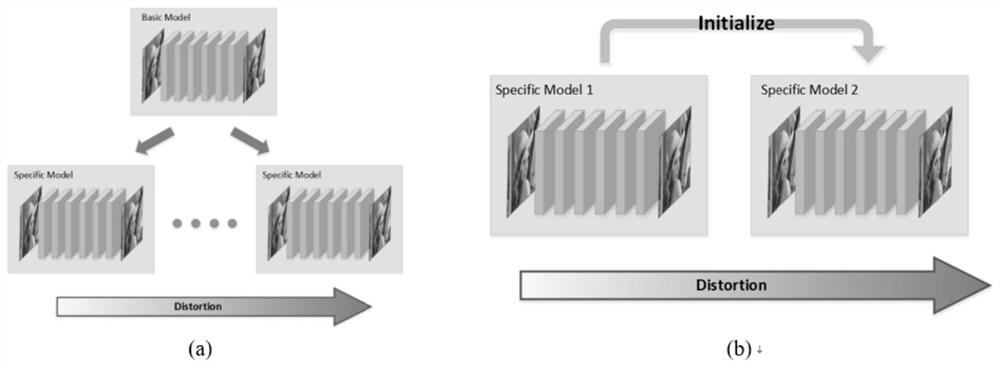 Quantification method and system based on neural network difference