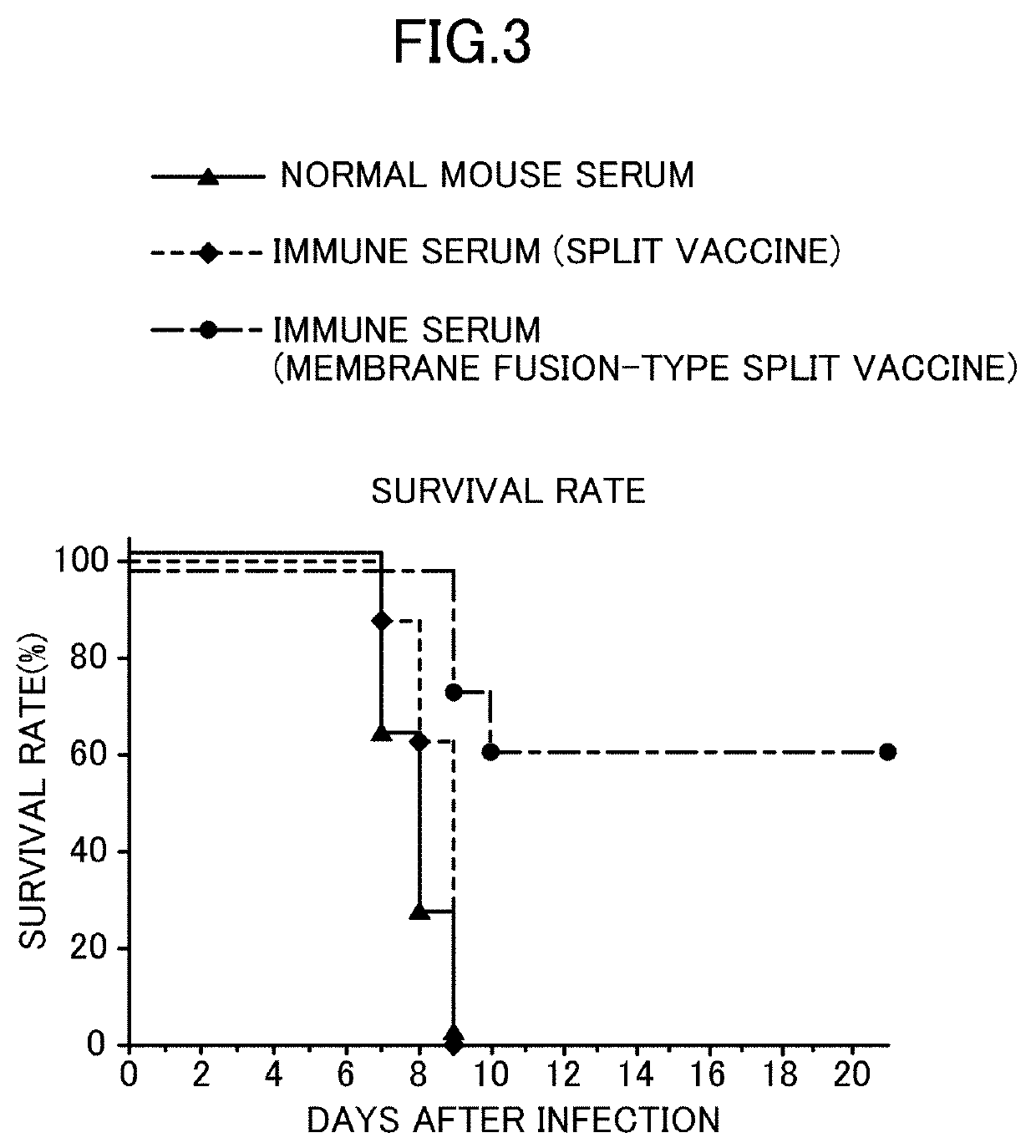 Method for producing influenza HA split vaccine