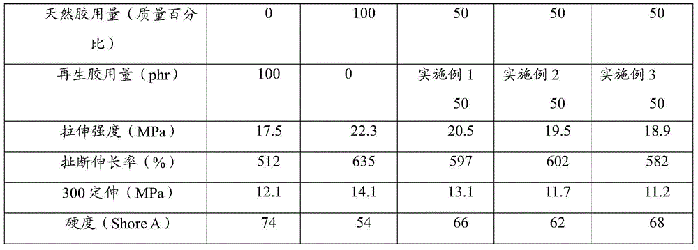 Green recycling method of waste rubber