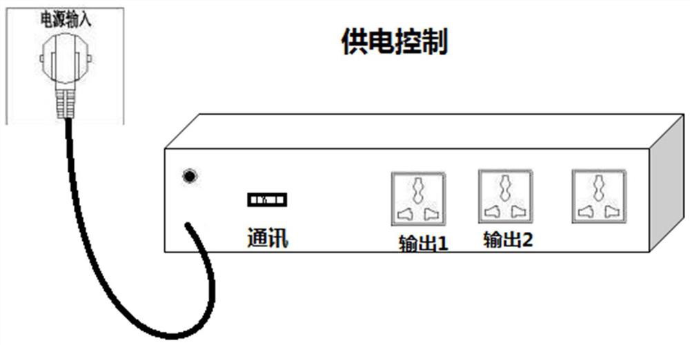 Smart TV system, method and power supply control device for network automatic repair