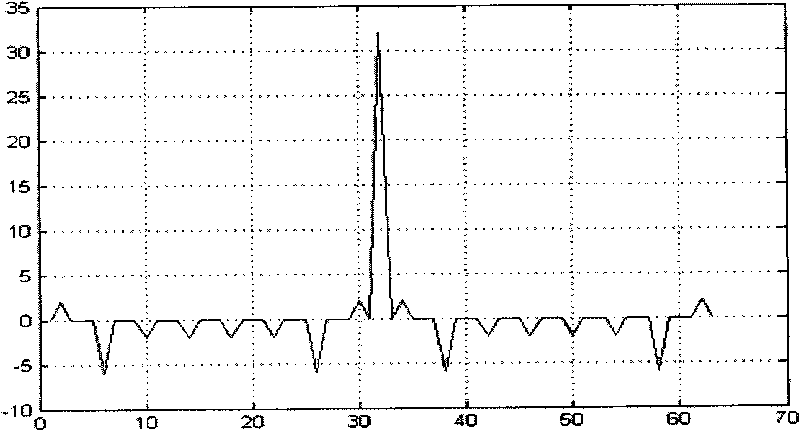 Three-phase potential detecting method of low-voltage carrier wave power line for communication