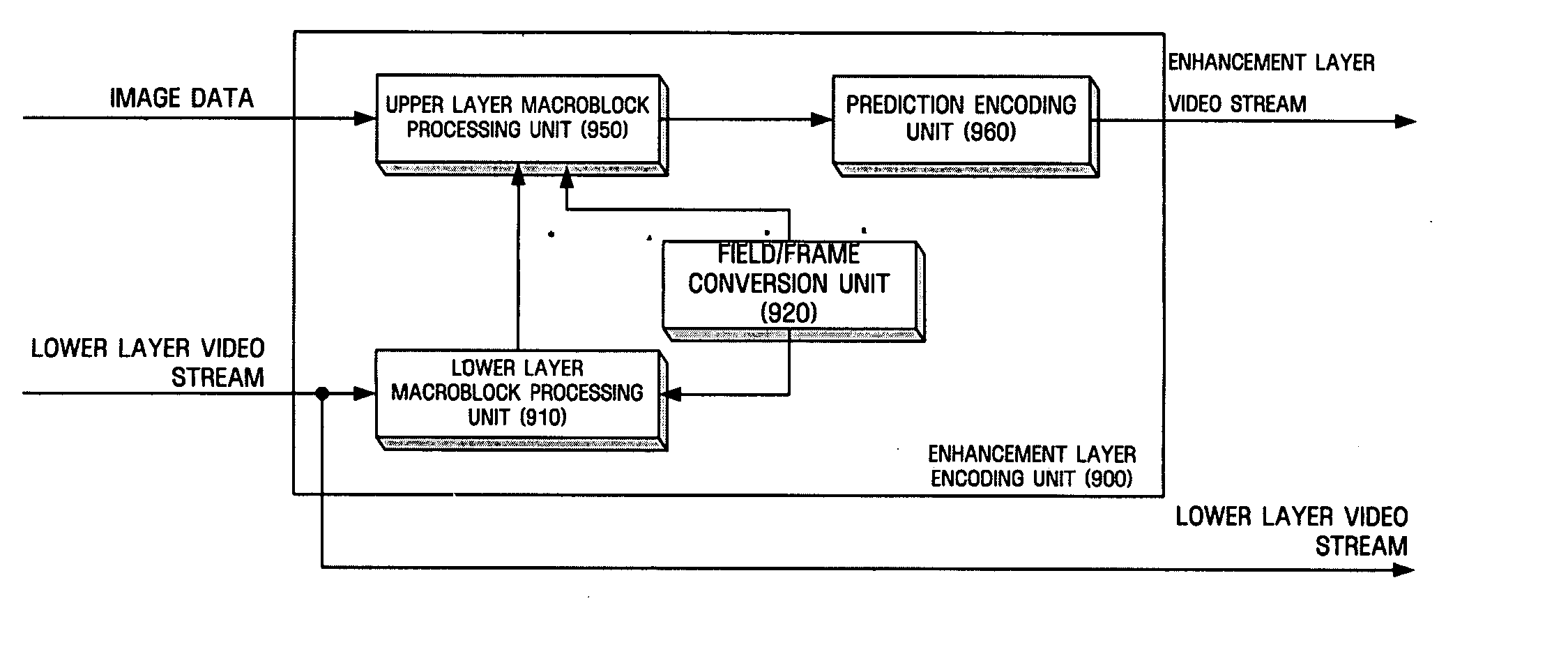Method and apparatus for encoding/decoding interlaced video signal using different types of information of lower layer