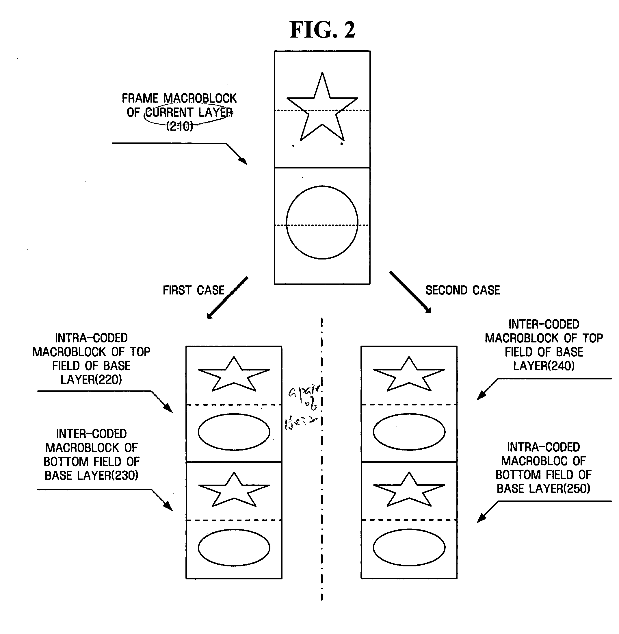 Method and apparatus for encoding/decoding interlaced video signal using different types of information of lower layer
