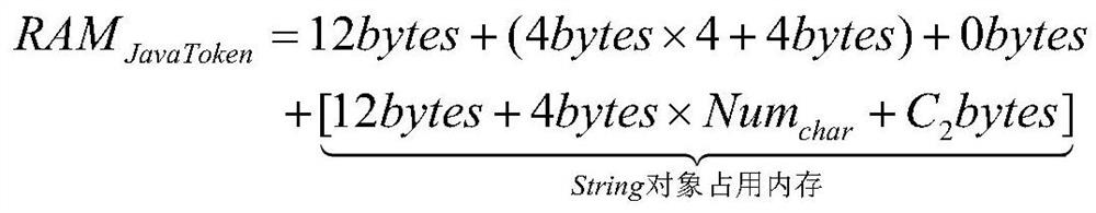 A memory prediction method and device suitable for dependency analysis tools