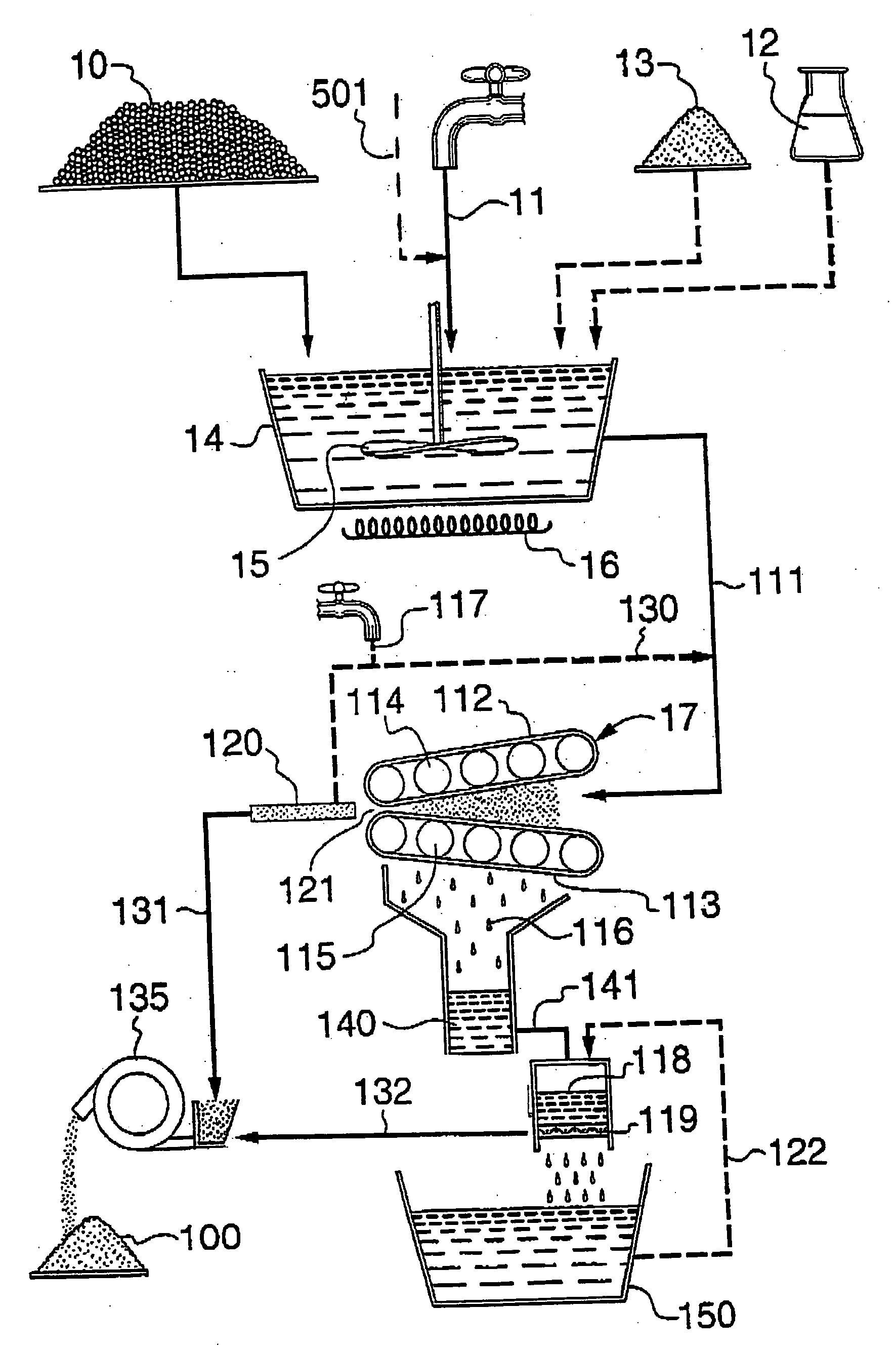 Oilseed processing