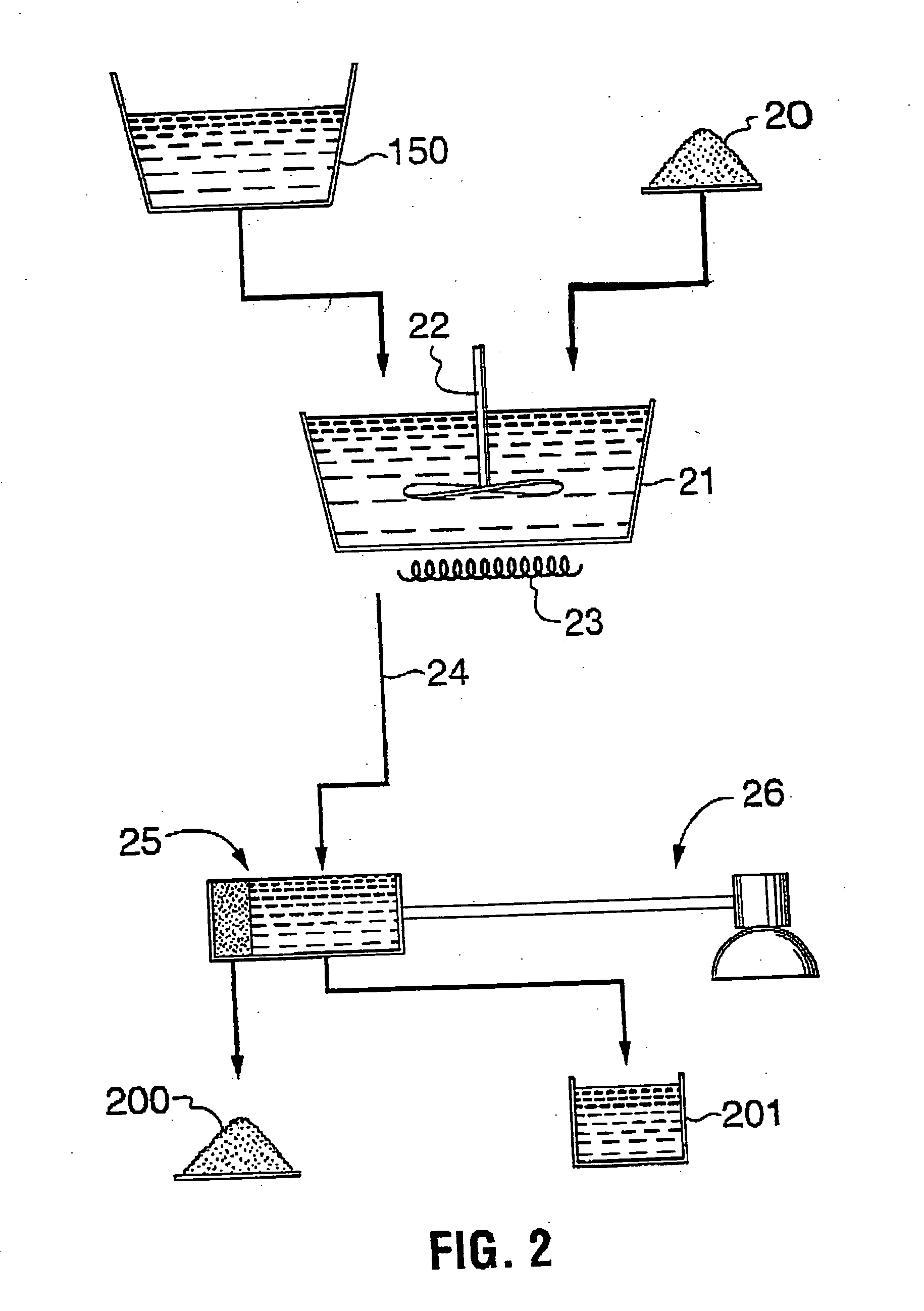 Oilseed processing