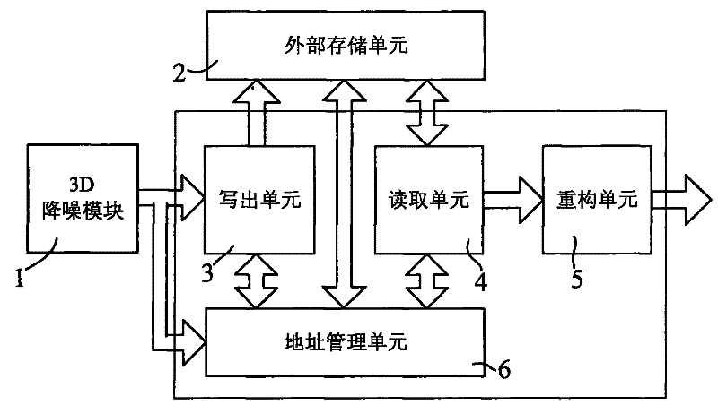 BM3D assembly device designed on basis of ASIC