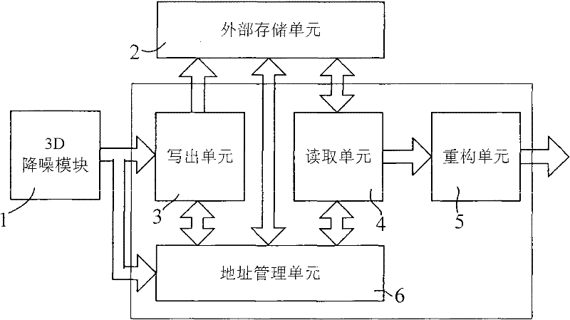 BM3D assembly device designed on basis of ASIC