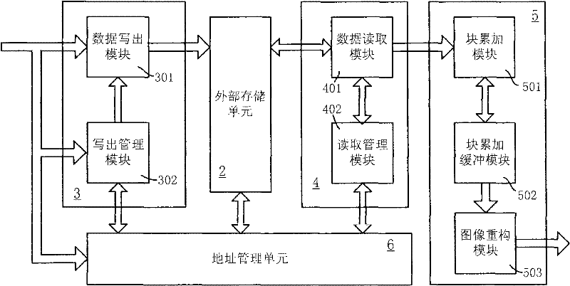 BM3D assembly device designed on basis of ASIC