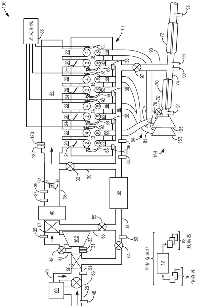 Methods and systems to control fuel scavenging in a split exhaust engine