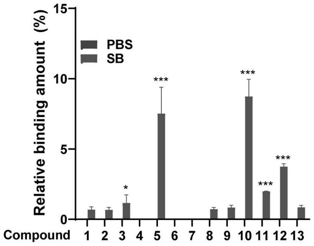 Method for high-throughput screening of A beta fibrogenesis inhibitor