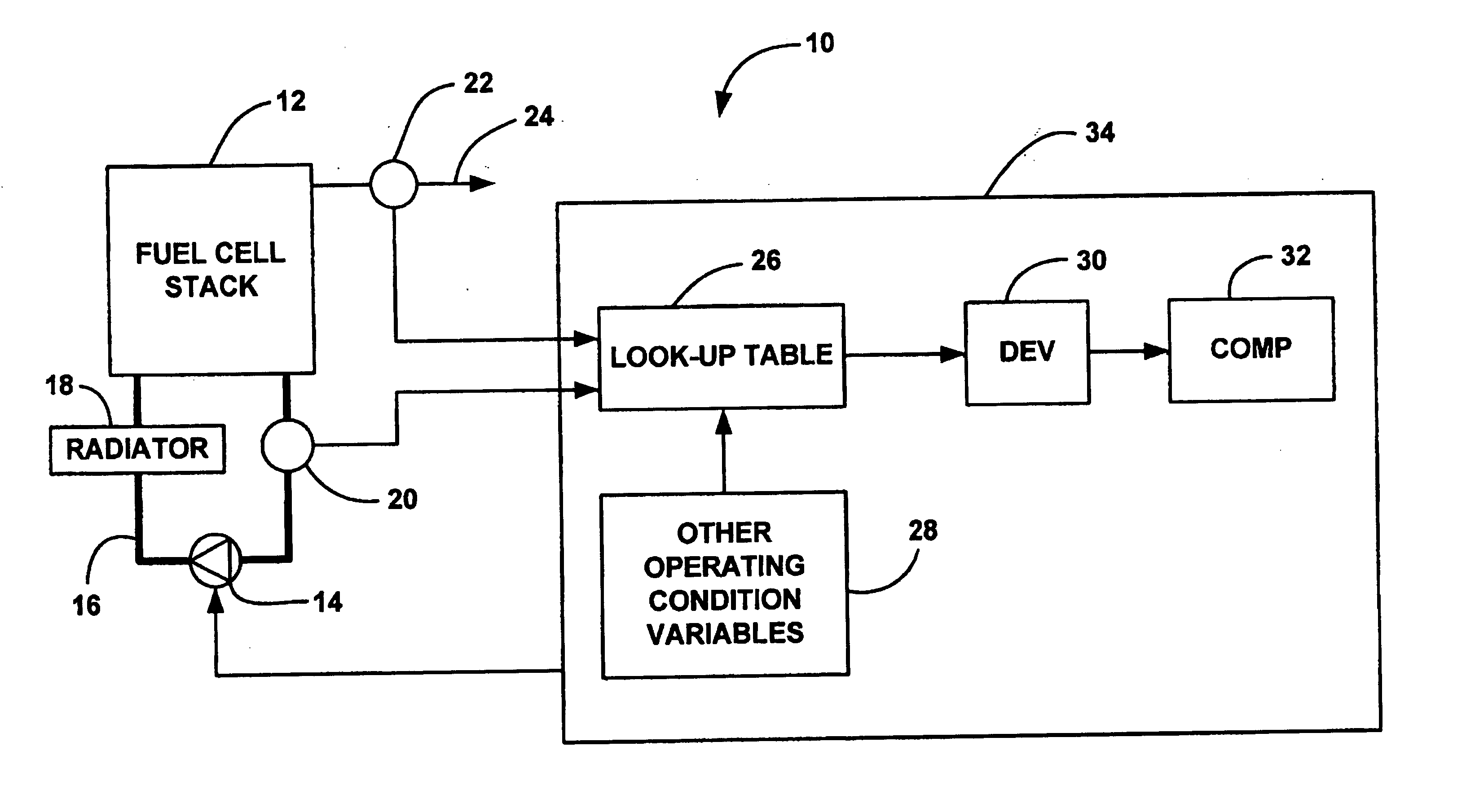 Diagnostic method for detecting a coolant pump failure in a fuel cell system by temperature measurement