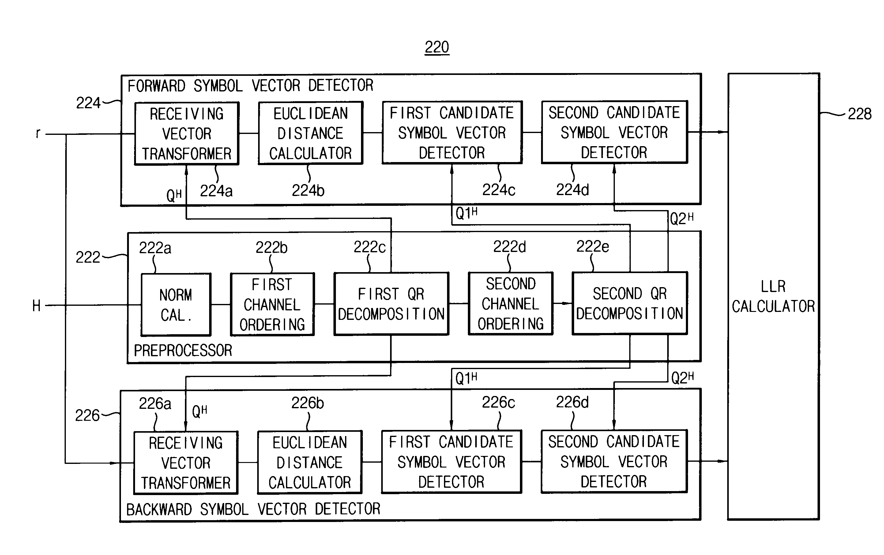 Method and apparatus for soft-decision detection in 2x2 MIMO system