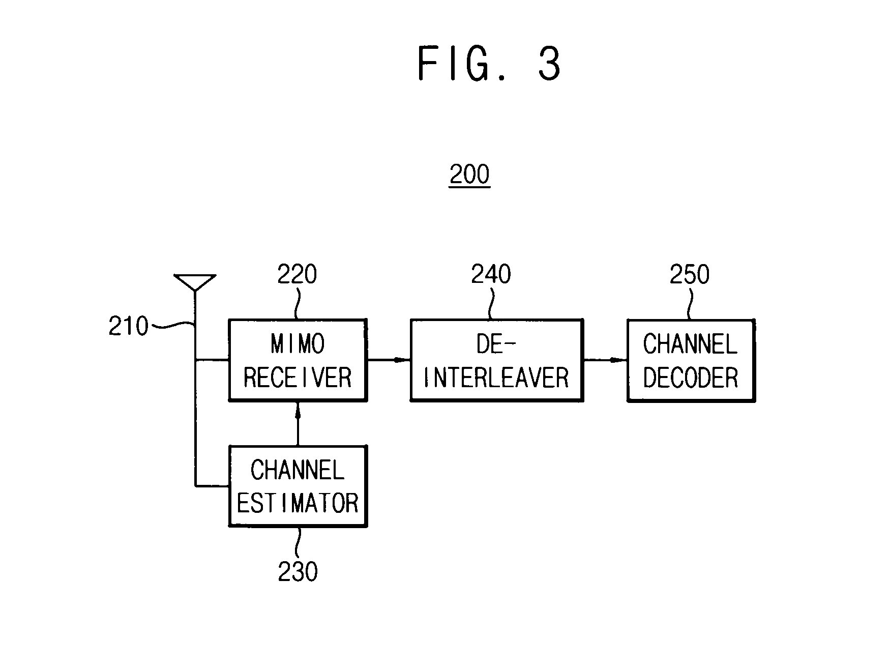 Method and apparatus for soft-decision detection in 2x2 MIMO system