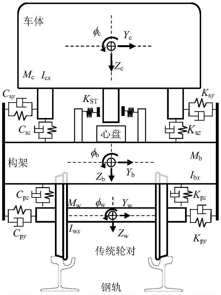 Modeling method of tramcar and embedded rail coupling dynamics model thereof