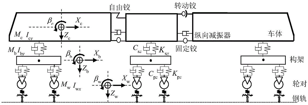 Modeling method of tramcar and embedded rail coupling dynamics model thereof