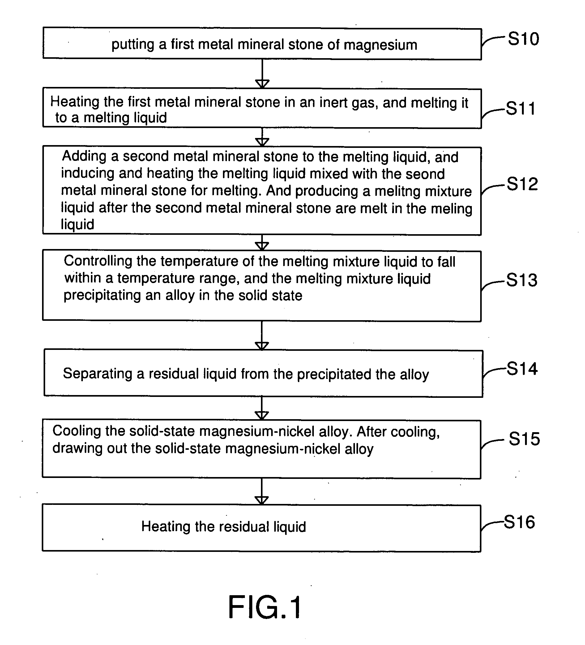 Method and Apparatus for Manufacturing High-Purity Alloy