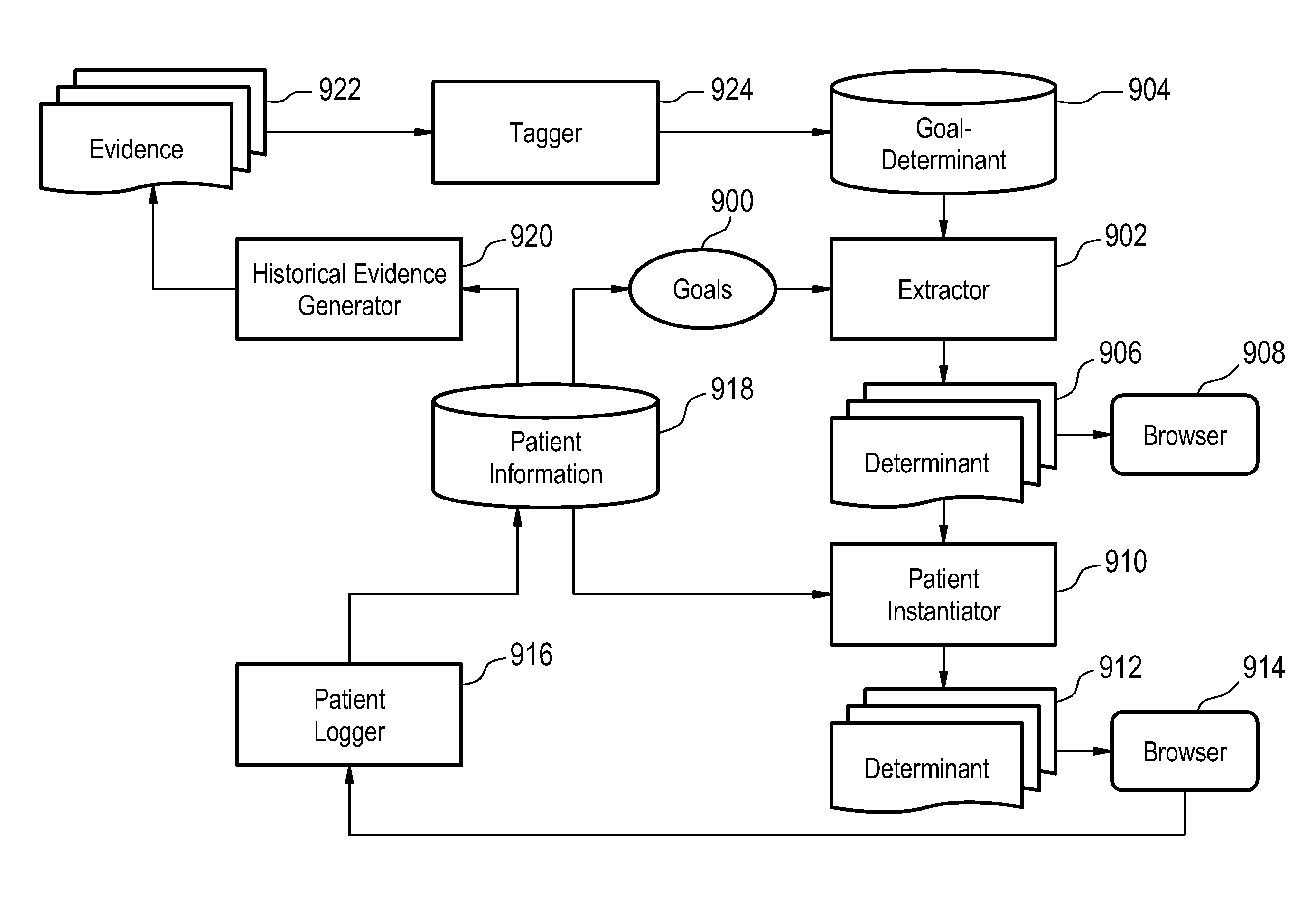 Computer-implemented method, clinical decision support system, and computer-readable non-transitory storage medium for creating a care plan