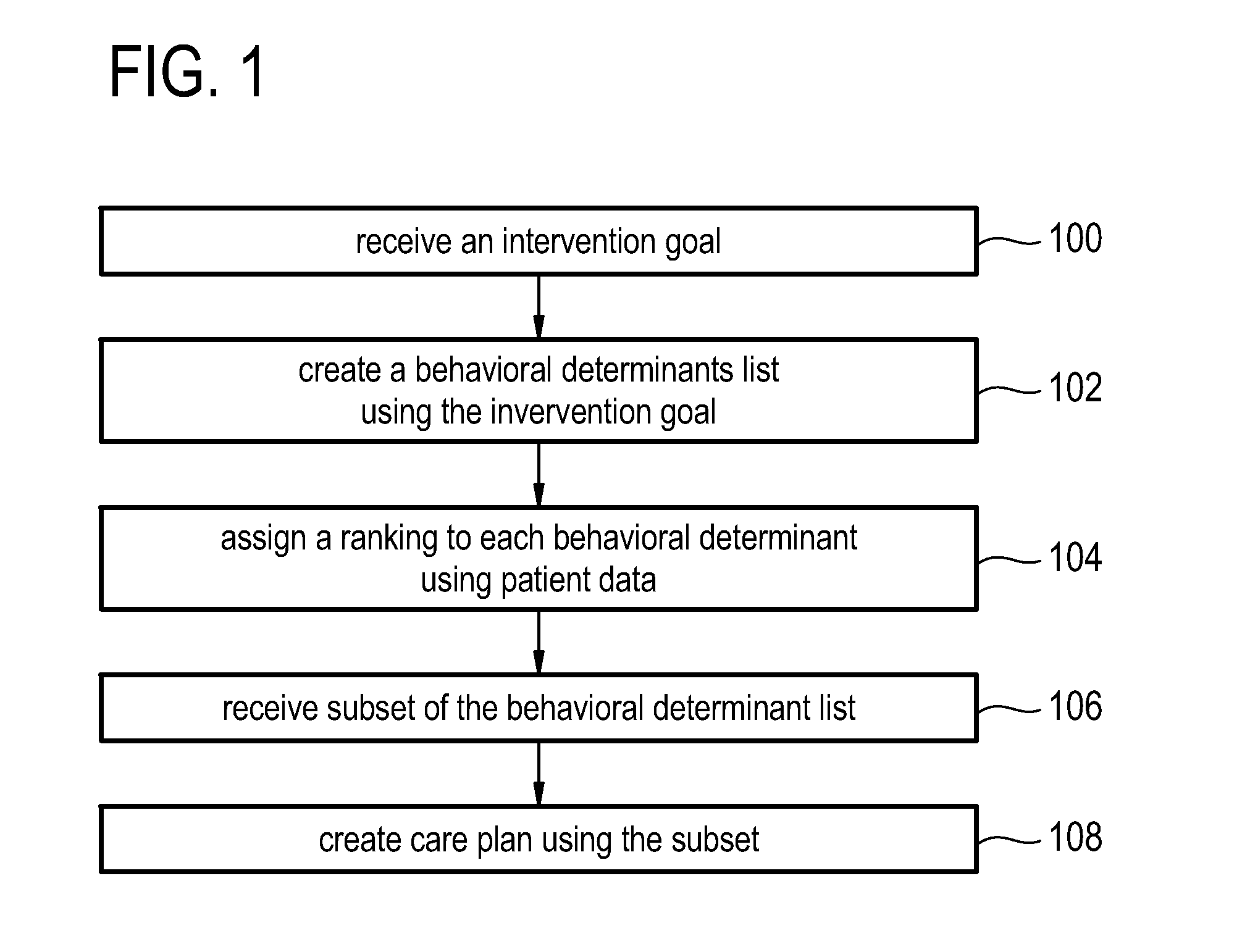 Computer-implemented method, clinical decision support system, and computer-readable non-transitory storage medium for creating a care plan