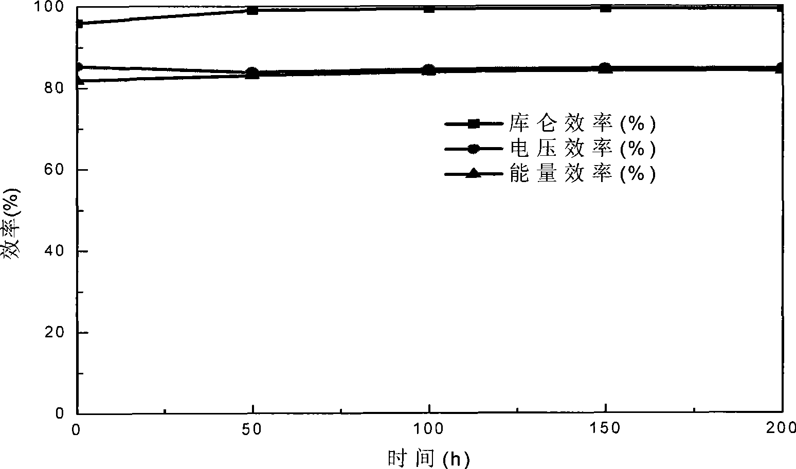 Fluorine/hydrocarbon composite ion exchange film and preparation thereof