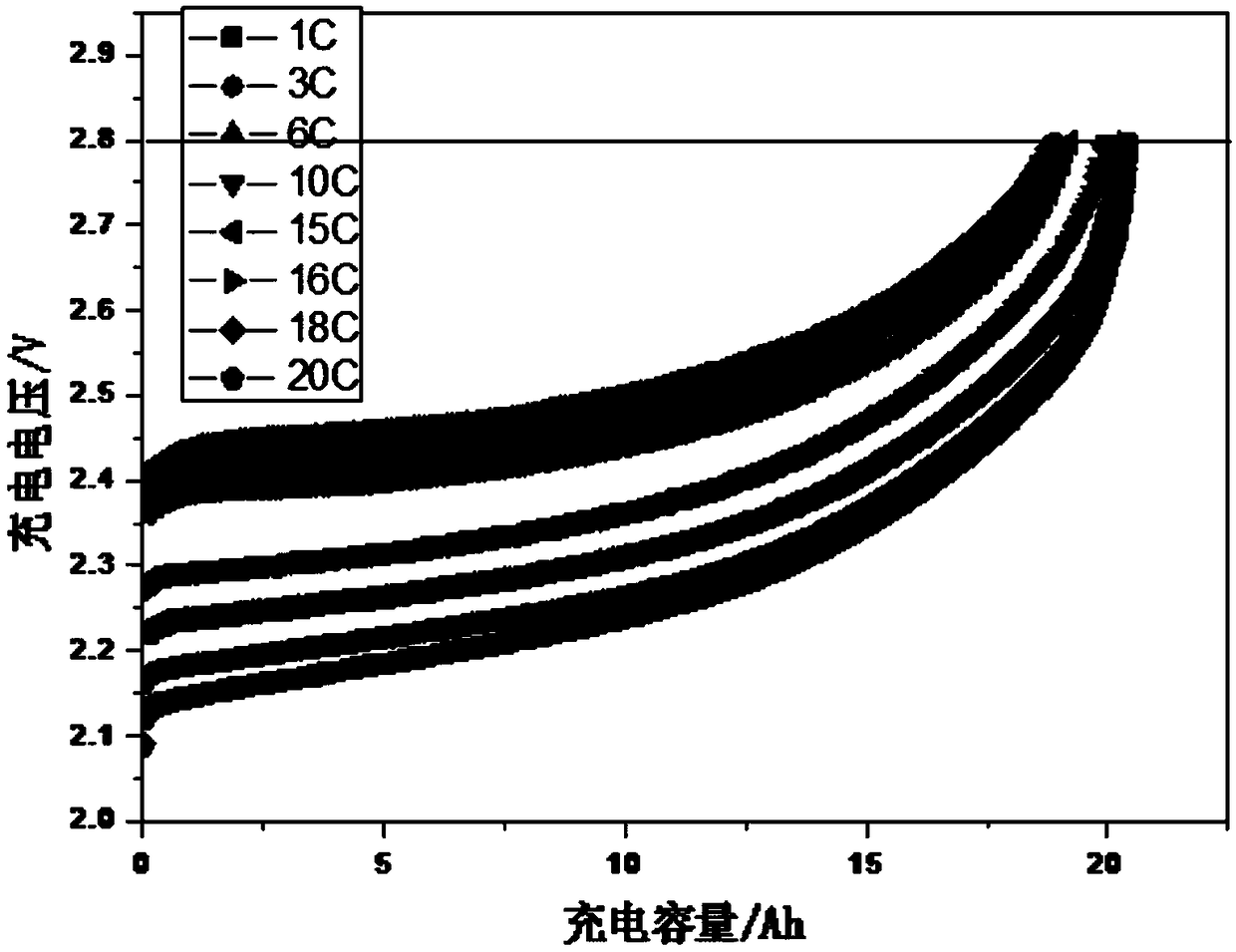 A high-rate lithium titanate battery and method for making the same