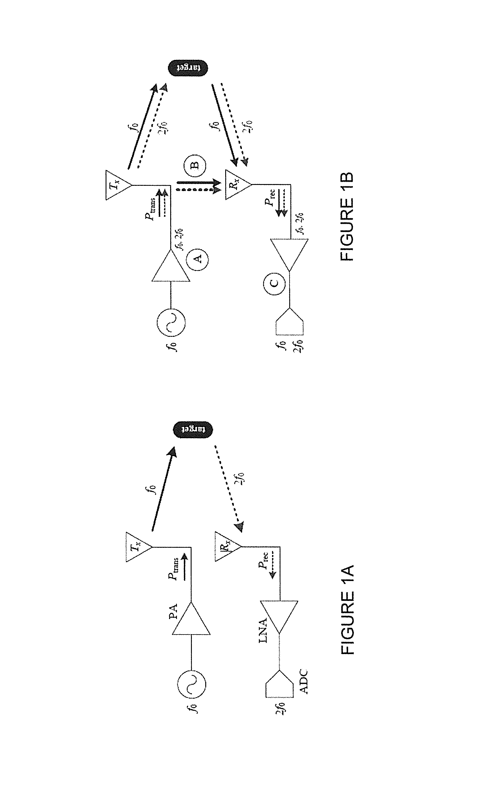 Automated cancellation of harmonics using feed forward filter reflection for radar transmitter linearization