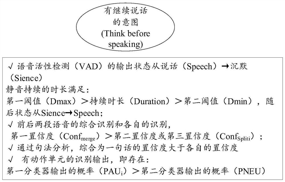 Speech detection method, training method of prediction model, device, equipment and medium