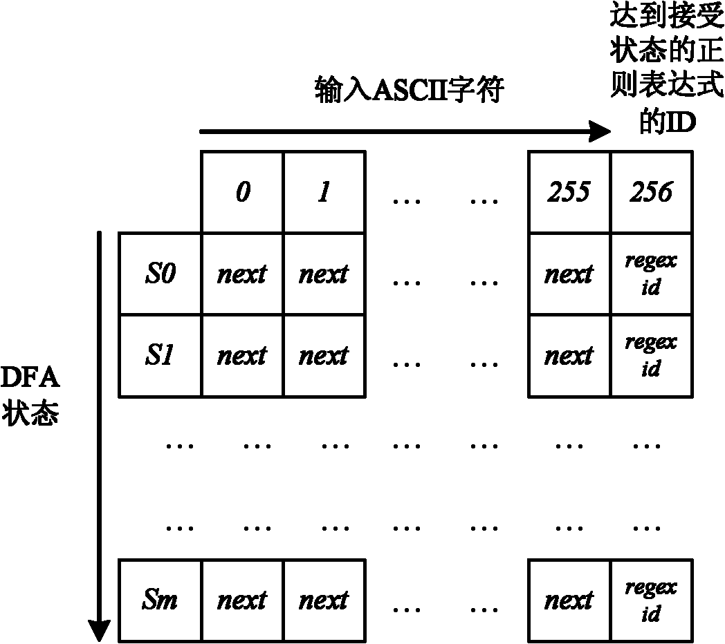 Graphics processing unit (GPU) based method for detecting message content of high-speed network