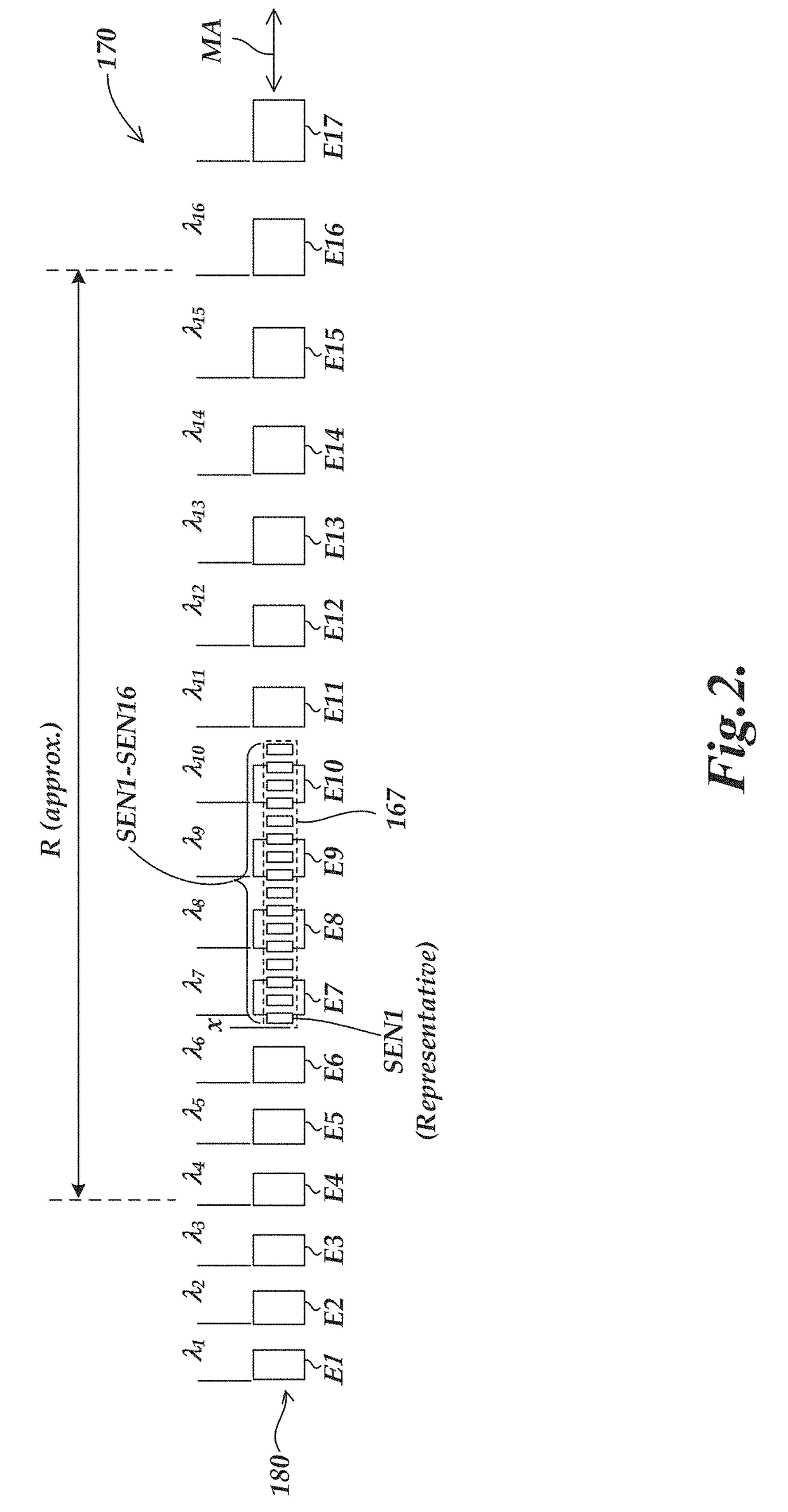 Absolute position encoder including scale with varying spatial characteristic and utilizing fourier transform or other signal processing