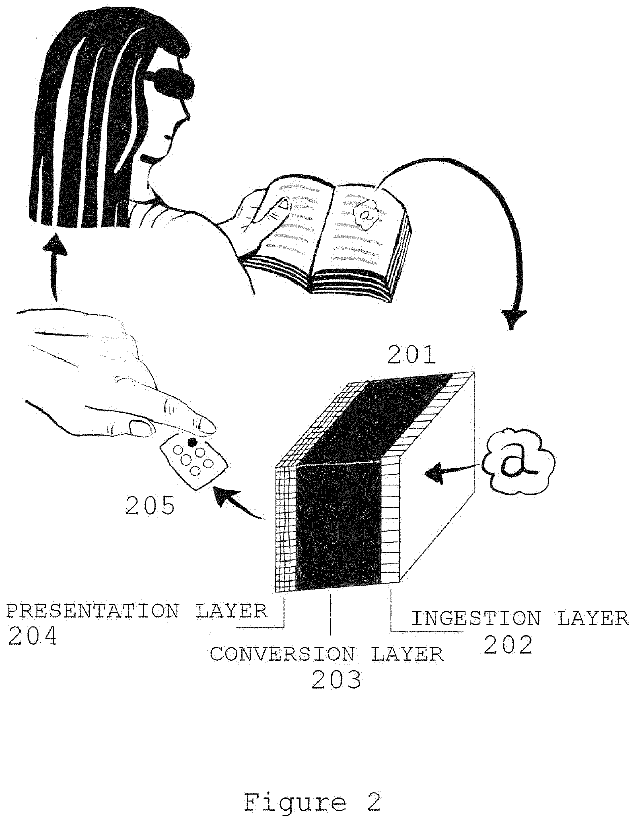 Portable Reading, Multi-sensory Scan and Vehicle-generated Motion Input