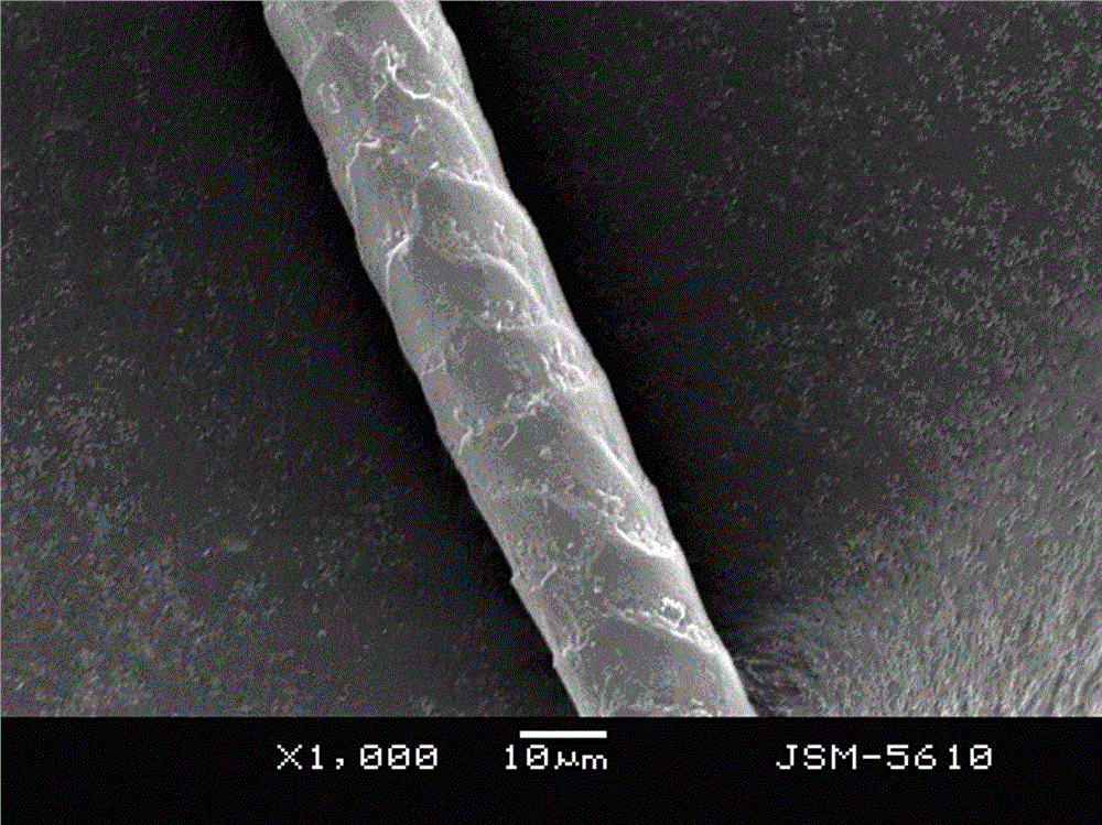 Wool surface catalytic oxidation and modification method